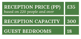 reception Price (pp) based on 220 people and over, 35,Reception capacity,300,guest bedrooms,18