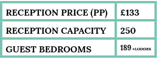 reception Price (pp),£133,Reception capacity,250,guest bedrooms,189 +lodges