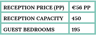 reception Price (pp),€56 PP,Reception capacity,450,guest bedrooms,195