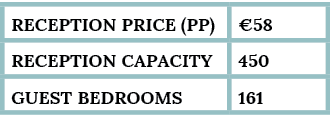 reception Price (pp), 58,Reception capacity,450,guest bedrooms,161