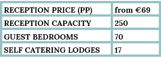 reception Price (pp),from  69,Reception capacity,250,guest bedrooms,70,self catering lodges,17