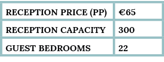 reception Price (pp), 65,Reception capacity,300,guest bedrooms,22