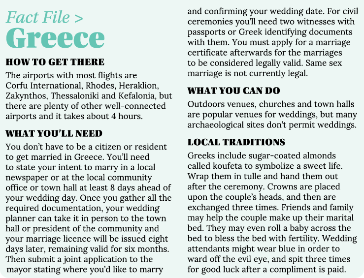 Fact File   Greece  How to get there The airports with most flights are Corfu International, Rhodes, Heraklion, Zakyn   