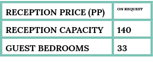reception Price (pp),on Request,Reception capacity,140,guest bedrooms,33