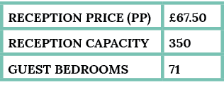 reception Price (pp), 67 50,Reception capacity,350,guest bedrooms,71