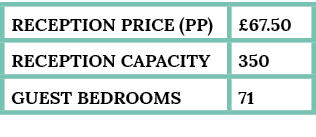 reception Price (pp),£67.50,Reception capacity,350,guest bedrooms,71