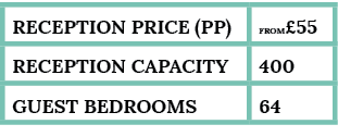 reception Price (pp),FROM£55,Reception capacity,400,guest bedrooms,64