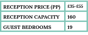 reception Price (pp),£35 £55,Reception capacity,160,guest bedrooms,19