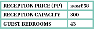 reception Price (pp),from  58,Reception capacity,300,guest bedrooms,43