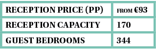 reception Price (pp),from  93,Reception capacity,170,guest bedrooms,344