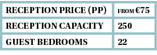 reception Price (pp),from  75,Reception capacity,250,guest bedrooms,22