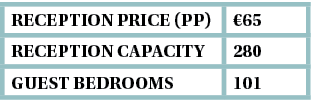 reception Price (pp), 65,Reception capacity,280,guest bedrooms,101