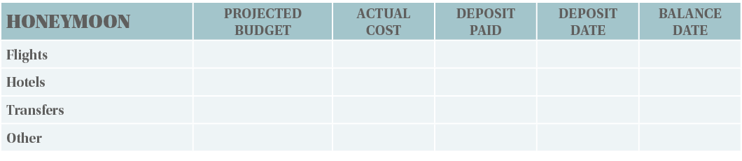 HONEYMOON,PROJECTED BUDGET,ACTUAL COST,DEPOSIT PAID,DEPOSIT DATE,BALANCE DATE,Flights,,,,,,Hotels,,,,,,Transfers,,,,,   