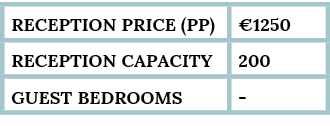 reception Price (pp), 1250,Reception capacity,200,guest bedrooms,-