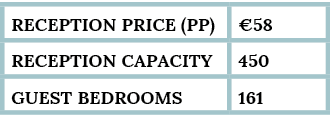 reception Price (pp), 58,Reception capacity,450,guest bedrooms,161