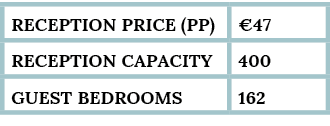 reception Price (pp), 47,Reception capacity,400,guest bedrooms,162