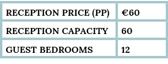 reception Price (pp), 60,Reception capacity,60,guest bedrooms,12