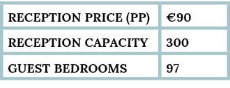 reception Price (pp), 90,Reception capacity,300,guest bedrooms,97