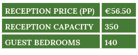 reception Price (pp), 56 50,Reception capacity,350,guest bedrooms,140