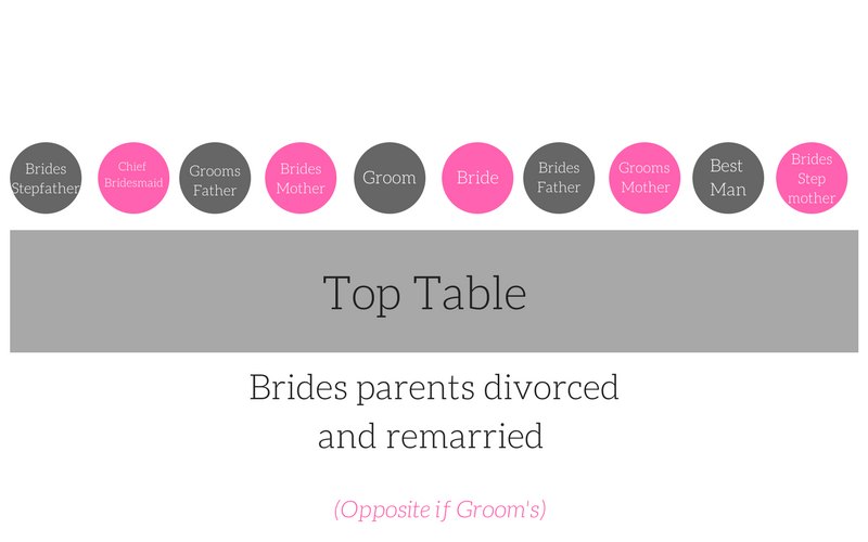 Wedding Seating Chart Tips