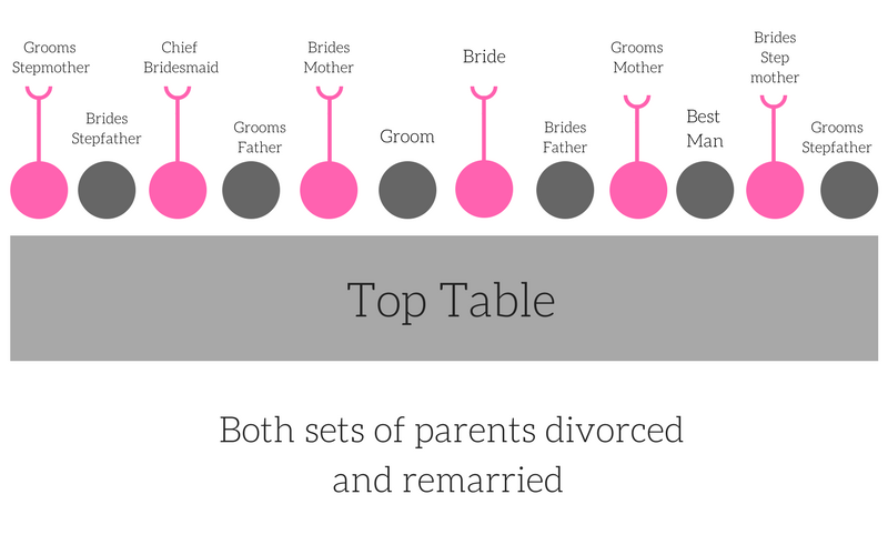 Typical Top Table Seating Plan