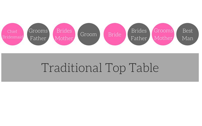 Unique 75 of Wedding Etiquette Top Table