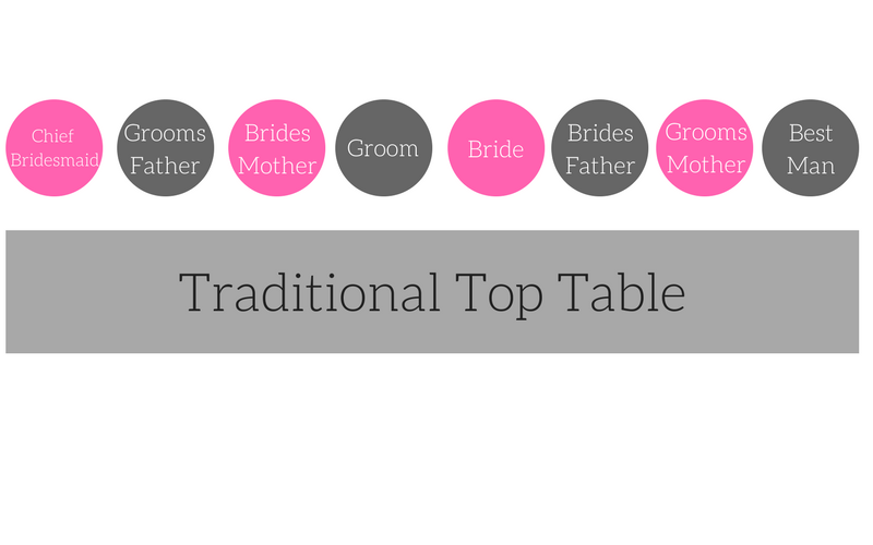 Wedding Seating Chart Etiquette