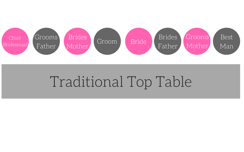 Top-Table-Seating-Chart