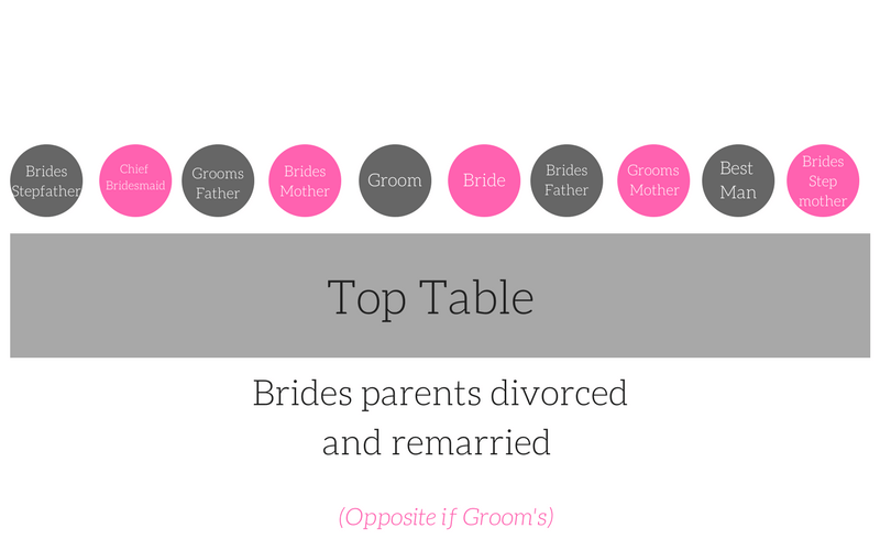 Top-Table-Seating-Chart