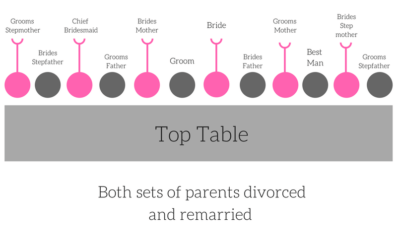 Top-Table-Seating-Chart